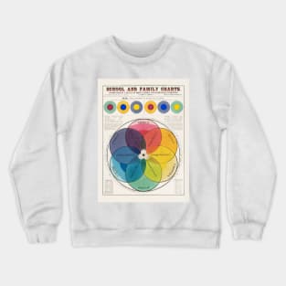 The Chromatic Scale of Colors Poster (1890) by Marcius Willson Crewneck Sweatshirt